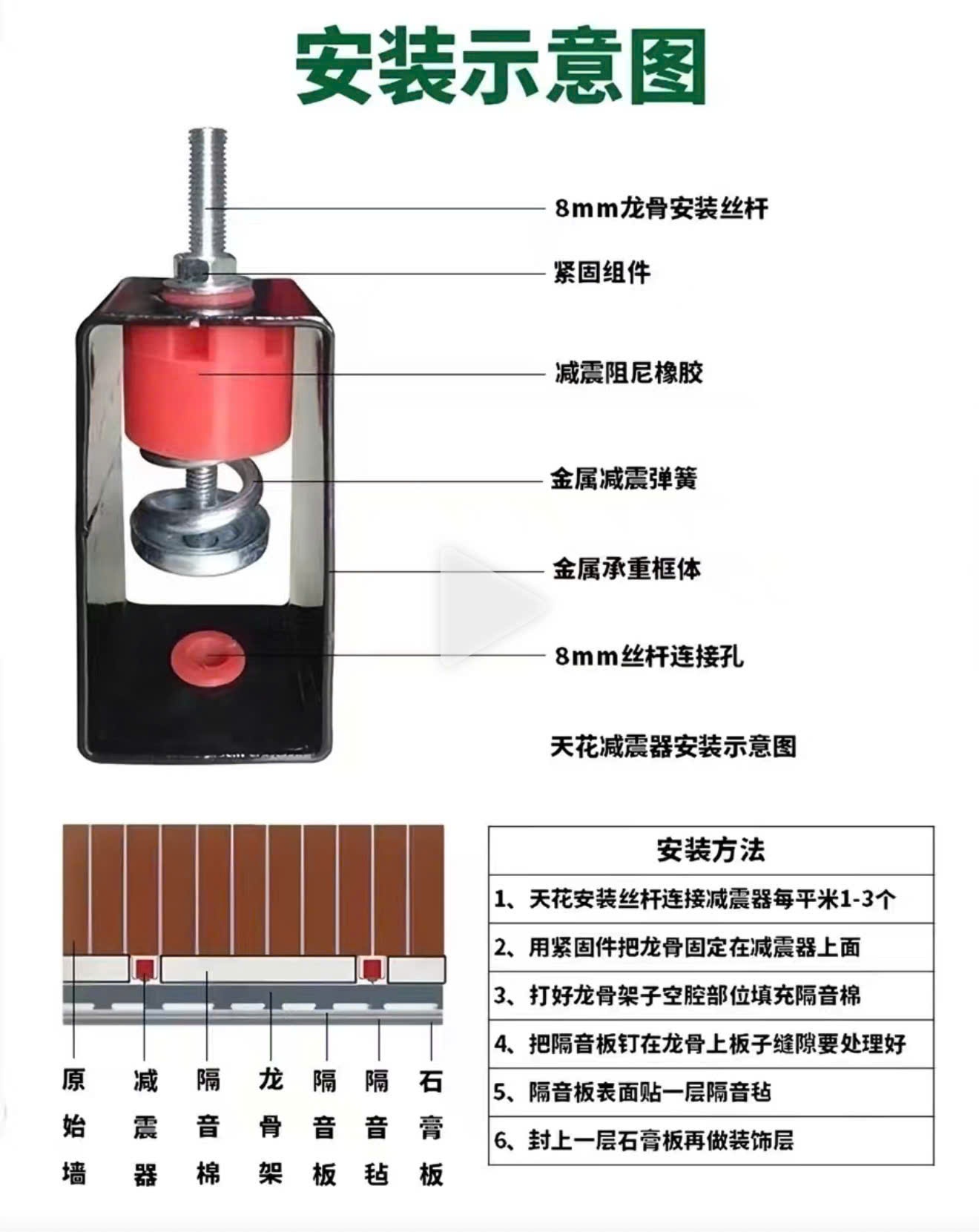 Giảm Xóc Trần (Ceiling Shock Absorber) lò so giảm trấn